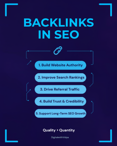 why is backlink important
